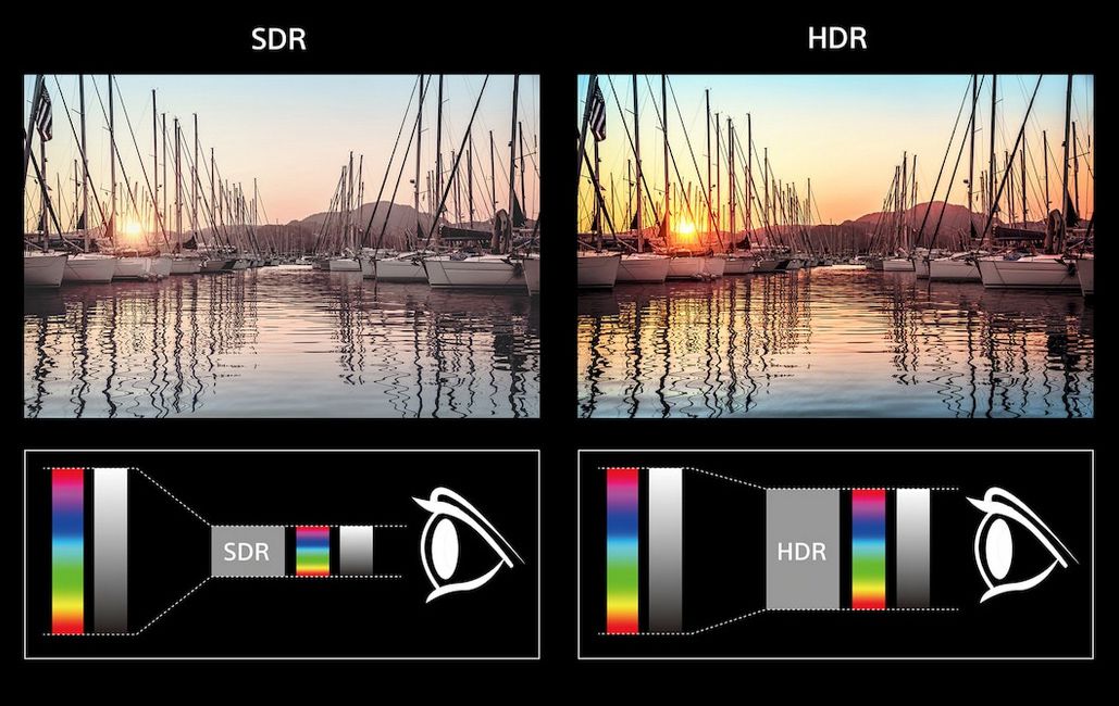 OTT Platform Video Quality Comparison: 4K HDR vs Full HD