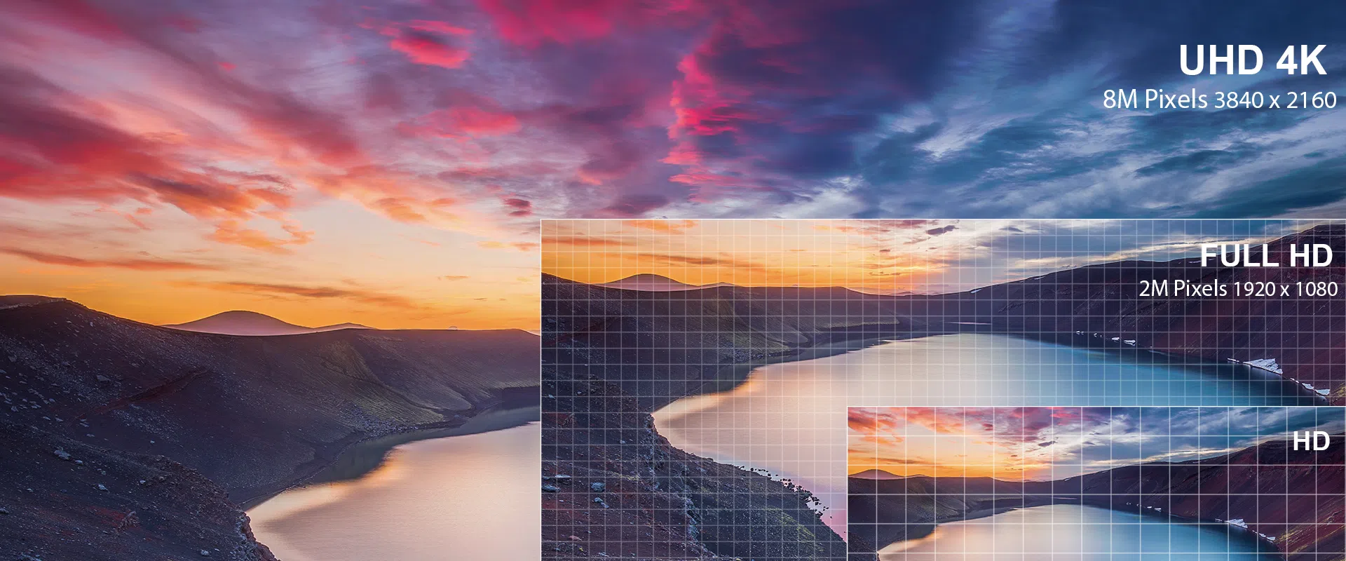 OTT Platform Video Quality Comparison: 4K HDR vs Full HD